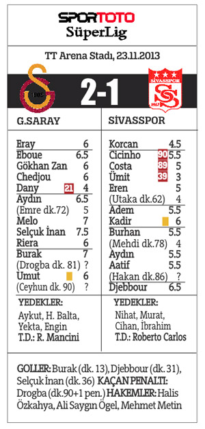 Galatasaray, Sivas'tan zor sıyrıldı