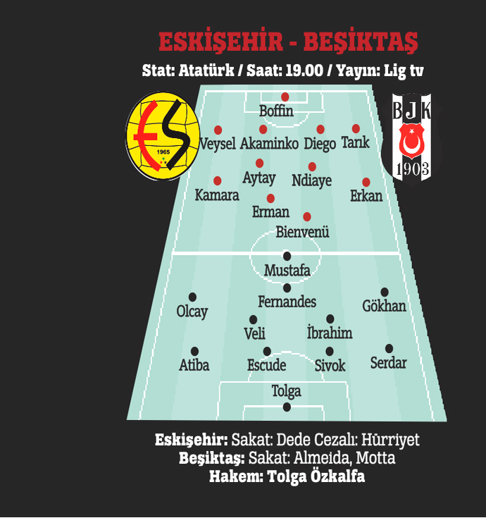 Kartal üşüttü