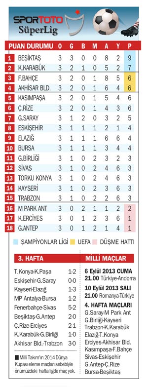 Kartal CAS'madı zirvede tek kaldı