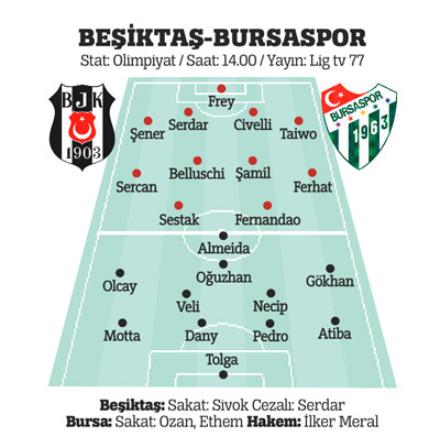 Dost-Modern darbe! Özdilek, Beşiktaş'ı vurdu