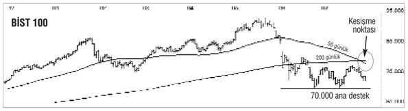 Faizin 9 ısrarı iyi değil