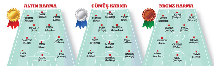 Fener korku saldı!