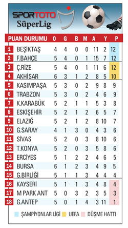 Bursa sahasında yok