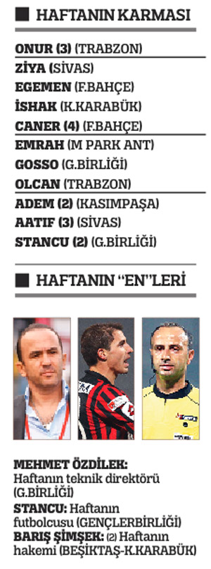 GİDİŞ DÖNÜŞ 3 puan