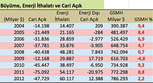 Korkmayın artık normalleşiyoruz