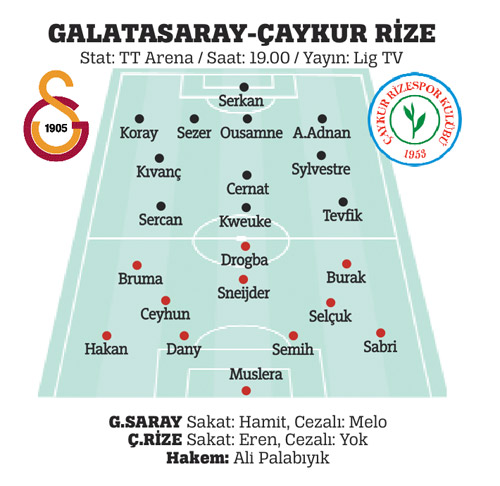 Terimsiz Aslan Rize karşısında, hoca Taffarel