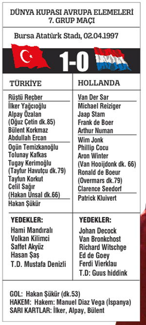 Tecrübe konuşuyor, yendik yine yeneriz