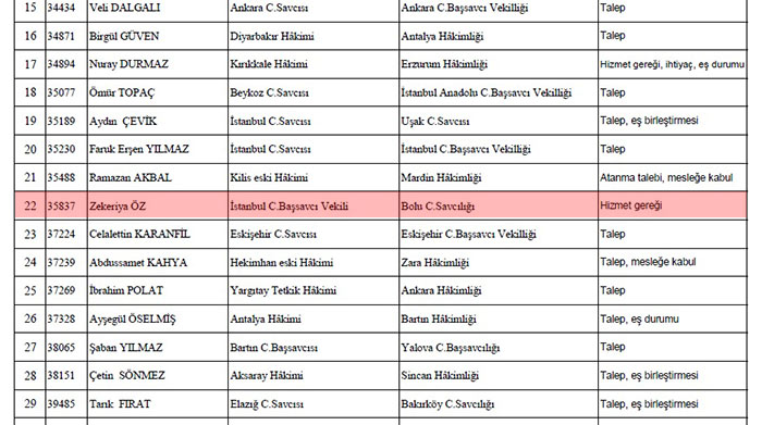 Zekeriya Öz ve 166 hakim ile savcının yeri değişti - TAM LİSTE