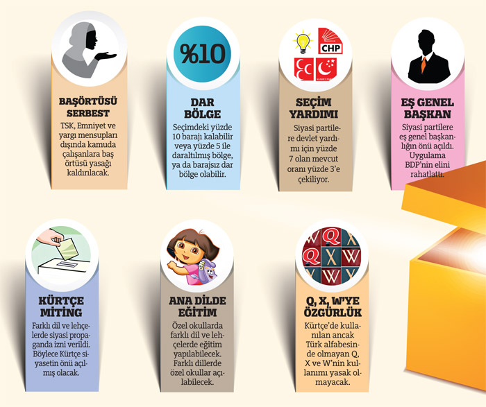 İleri demokrasi için tarihî adım atıldı, HOŞGELDİN ÖZGÜRLÜK