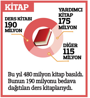 Ders kitapları yetmiyor