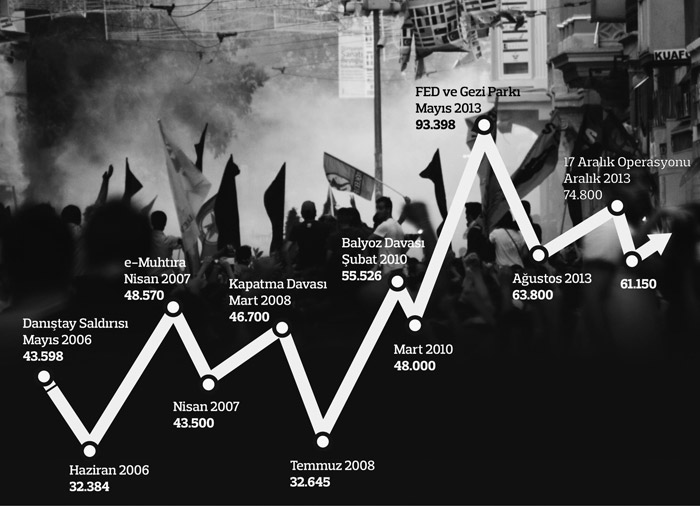 Borsa her krizden güçlenerek çıkıyor
