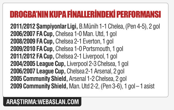 Final canavarı