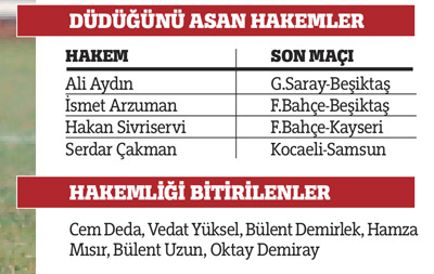 Yunus Yıldırım hakemlikte yolun sonuna geldi