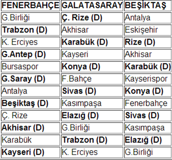 Süper Lig'de son puan durumu, toplu sonuçlar ve maç programı