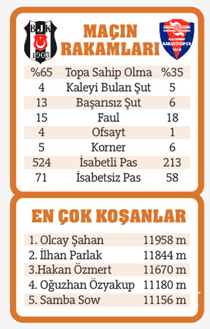 Seyyah-ı Fakir, Beşiktaş'a bir darbe daha