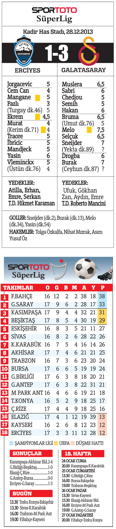 Galatasaray en iyi ikinci