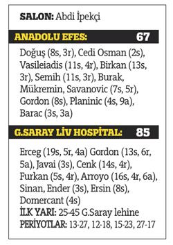 Yırtıcı Aslan, 85-67