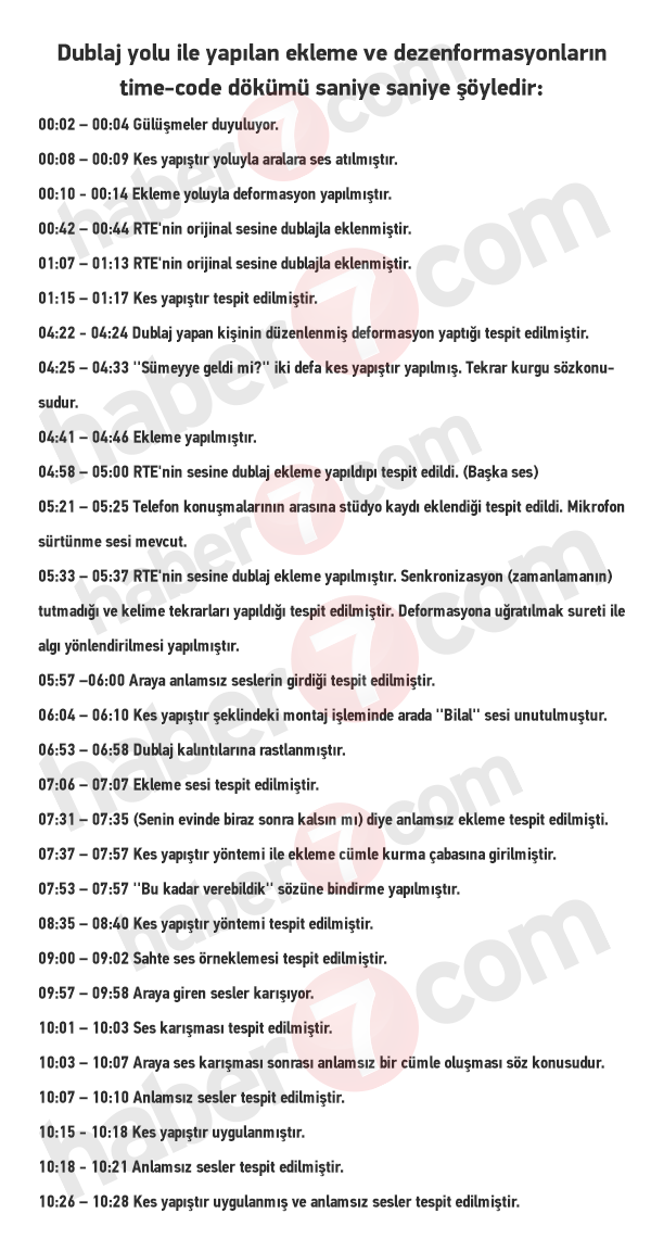 İşte Başbakan Erdoğan'ın ses kaydının analiz raporu