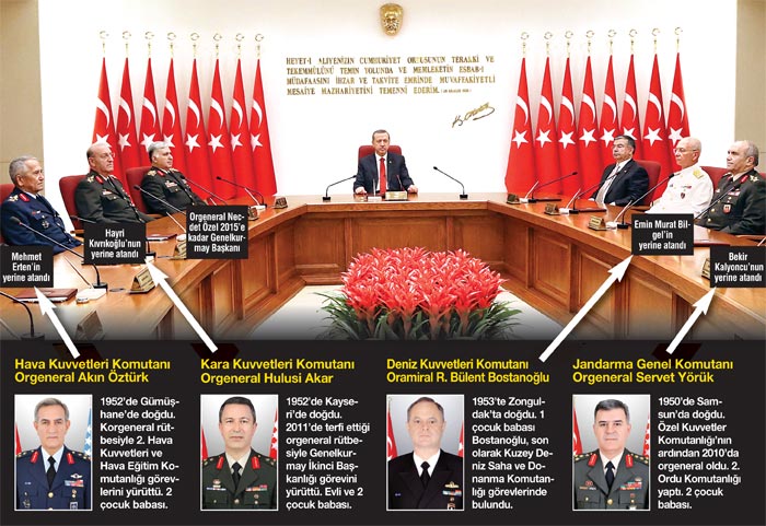 Ergenekon ayarı