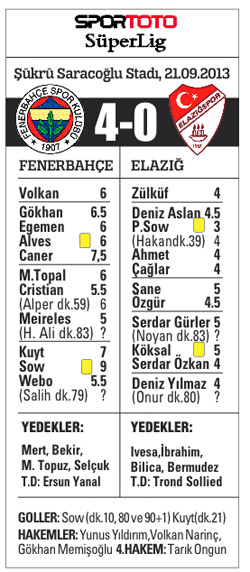 Senegalliden müthiş dönüş, Kadıköy'de gol Sow