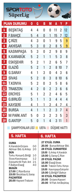 Senegalliden müthiş dönüş, Kadıköy'de gol Sow