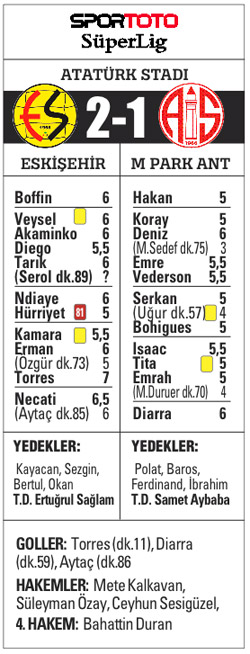 Es-Es galibiyet hasretine Antalyaspor ile son verdi