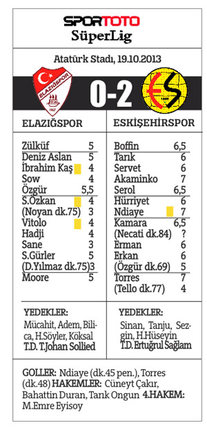 Gakkoş'a Es Es darbesi, 0-2