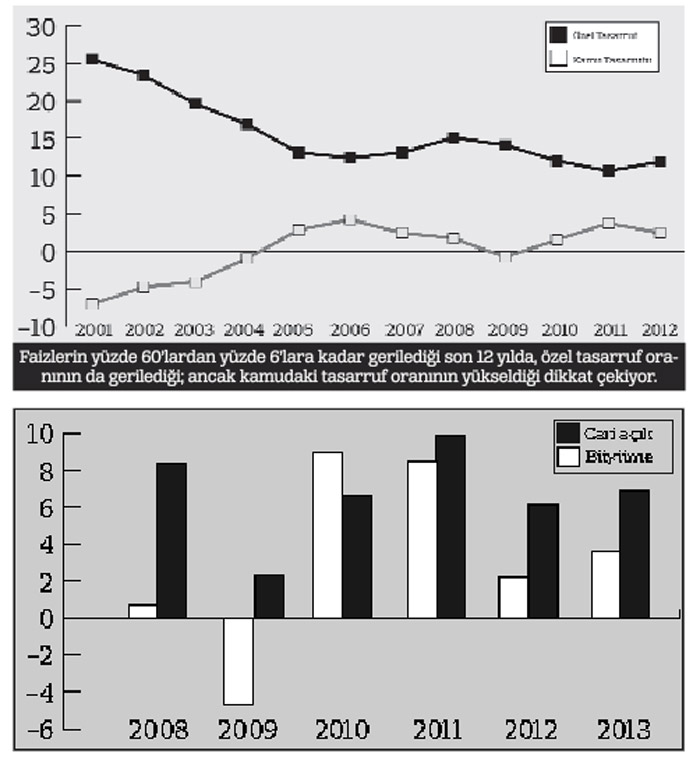 Ekonomi yönetimi FED'e hazırlanıyor