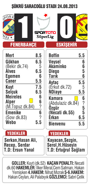 Altın Portakal