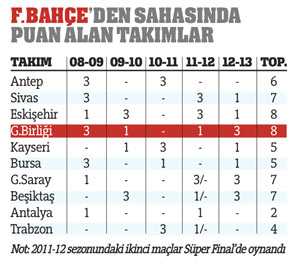 Fener'in Başkent korkusu, sinirler gergin
