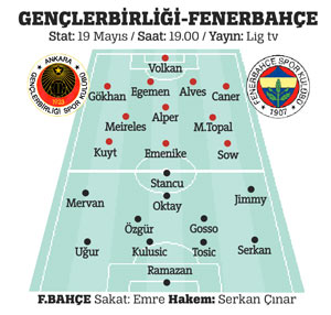 Fener'in Başkent korkusu, sinirler gergin