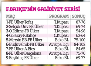 Obradovic'in Fener'i tutulmuyor