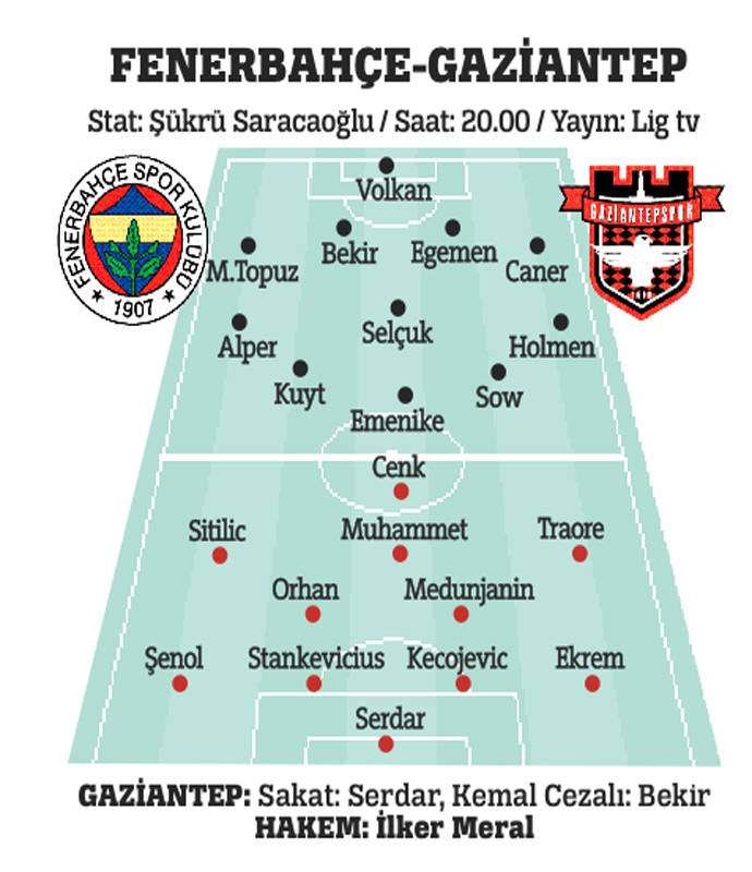 Fenerbahçe - Gaziantepspor maçı muhtemel ilk 11'i