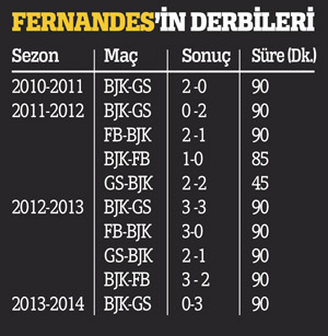 Fernandes, 'Fenerbahçe maçı benim maçım olacak'