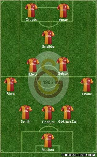 Galatasaray'ın muhtemel 11'i