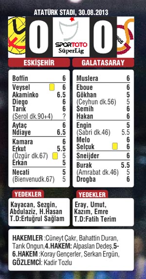 Galatasaray yine es verdi