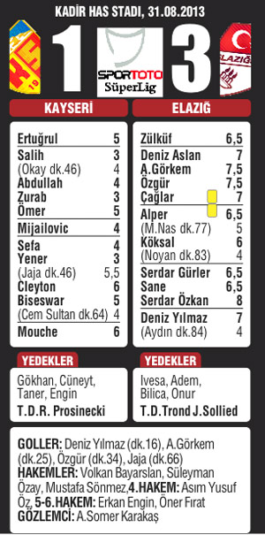 Gakkoş coştu