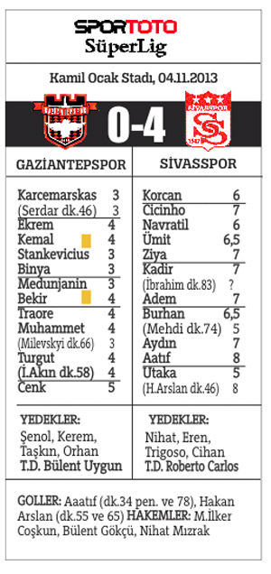 Yiğido'nun Antep sefası, 4-0