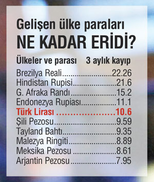 Gelişen gerilim