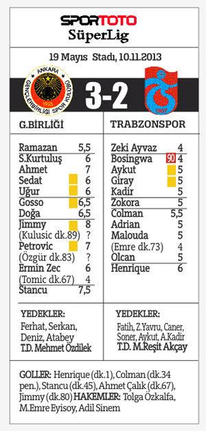 Rüyadan kâbusa, Fırtına Başkentte esemedi