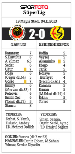 Yeni öğrenciye yüzde 50 burs!