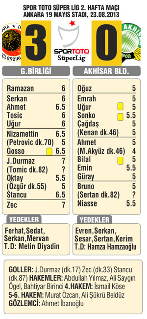 Gençler siftah yaptı