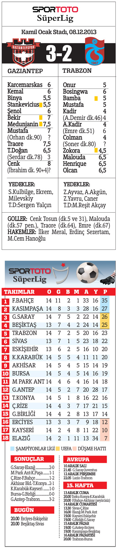 Gaziantep'de Sergen fırtınası!