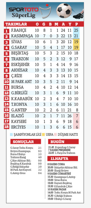 Kayseri kaçtı Antalya kovaladı, 2-2