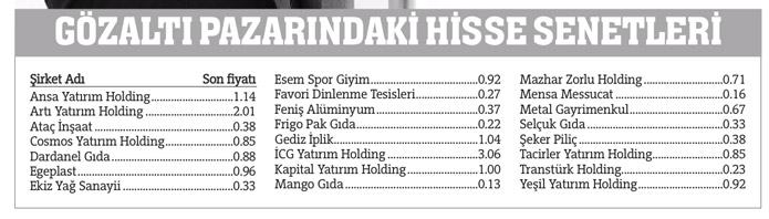 Ekonomi toparlanırken borsada gözaltı artıyor