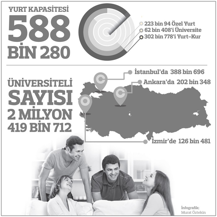 Her 4 öğrenciden 3'ü dışarıda