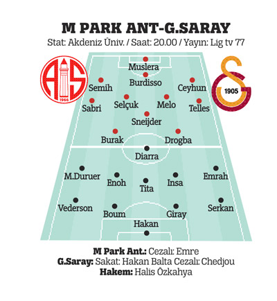 Mancini'den galibiyet emri