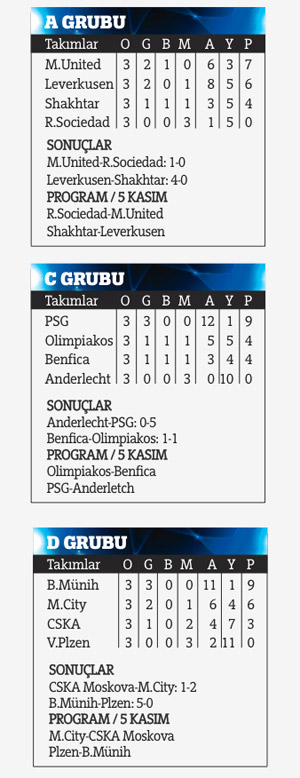 Ver Ronaldo'ya yazsın tabelaya