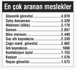 4 bin güvenlik görevlisi aranıyor