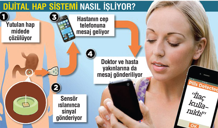 Yutulunca mesaj veren hap yaptılar